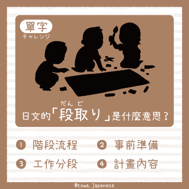 【單字小挑戰】日文的「段取り(だんどり)」是什麼意思?